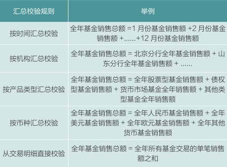 管家婆2025澳门和香港免费资格-警惕虚假宣传，数据校验执行